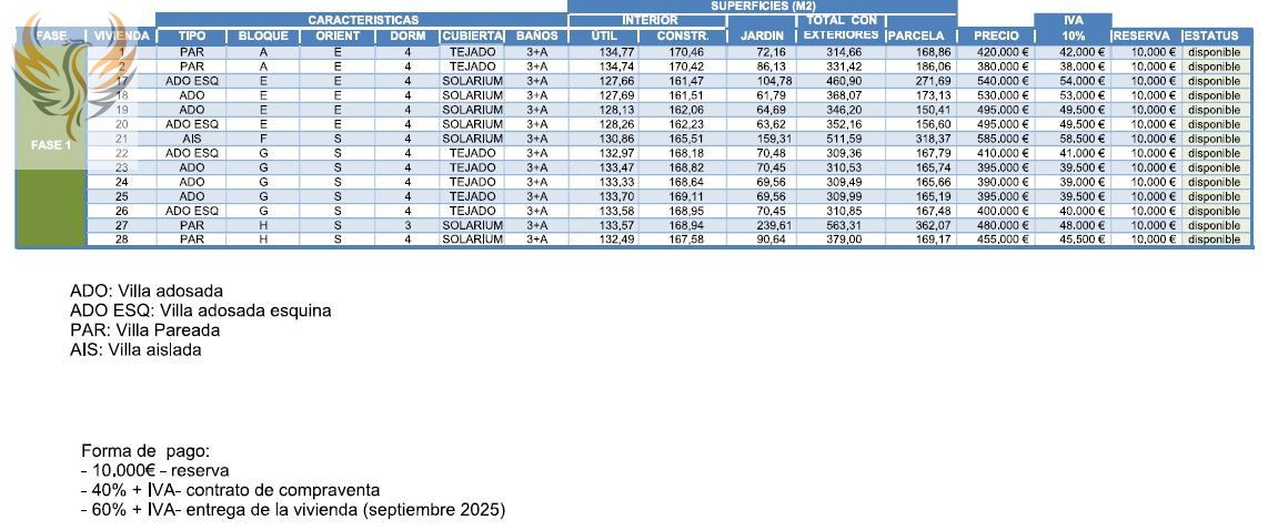 Casa en venta en La Nucía
