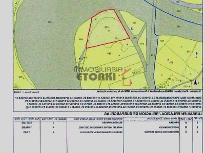 Terreno en venta en Derio